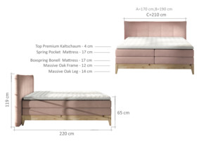 Postel Boxspring Forest (140)