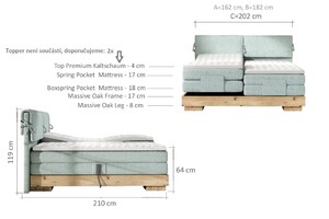 Postel Boxspring Valva (180) s elektrickým polohováním