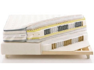 Postel Boxspring Valva (140) s elektrickým polohováním