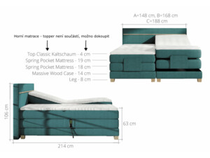 Postel Boxspring Nordic (180) s elektrickým polohováním