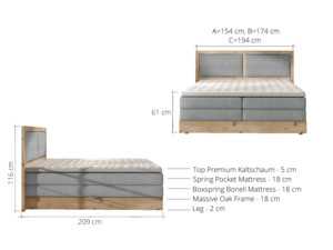 Postel Boxspring Pielo (180)