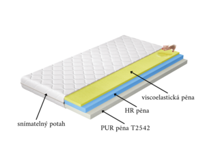 Matrace Simona 140 x 200 x 13 cm