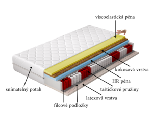 Matrace Sola 80 x 200 x 24 cm