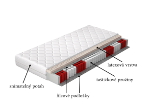 Matrace Marcello 80 x 200 x 15 cm