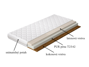 Matrace Mokka 80 x 200 x 9 cm