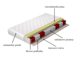 Matrace Palmo 80 x 200 x 18 cm